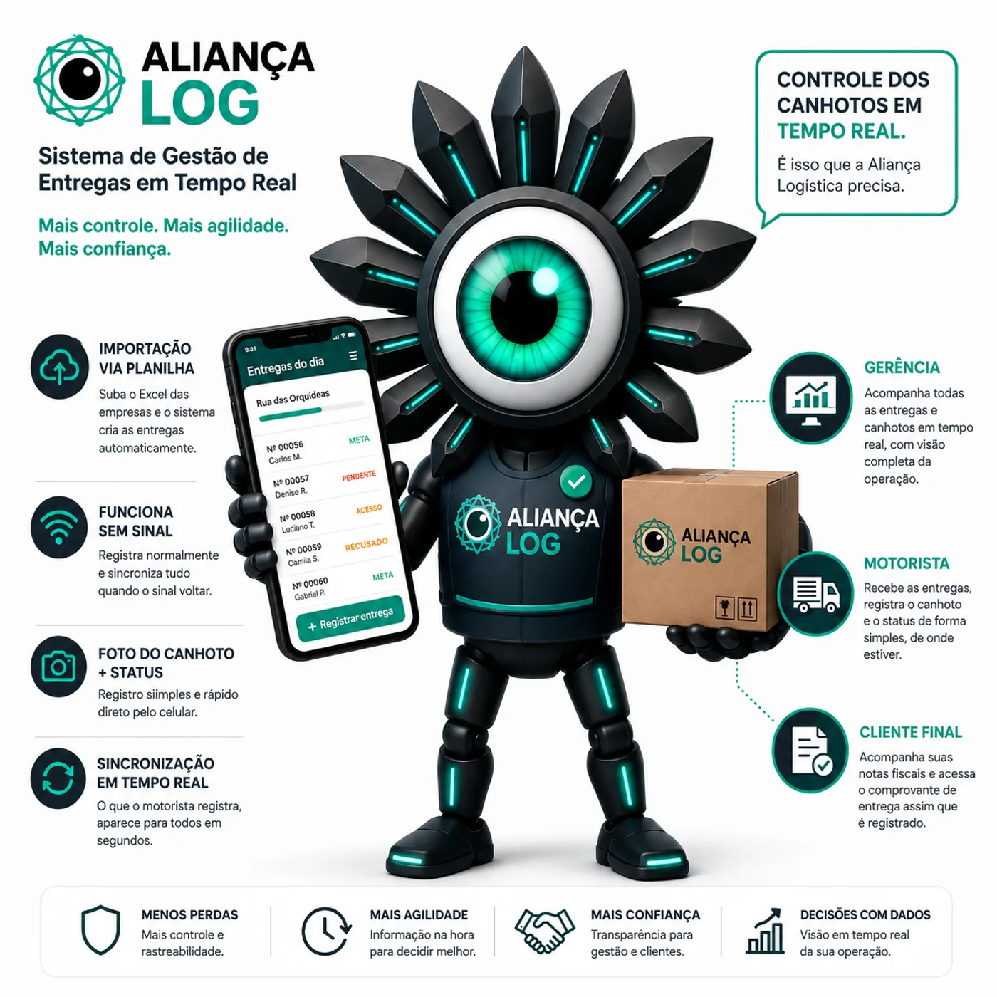 Aliança Log