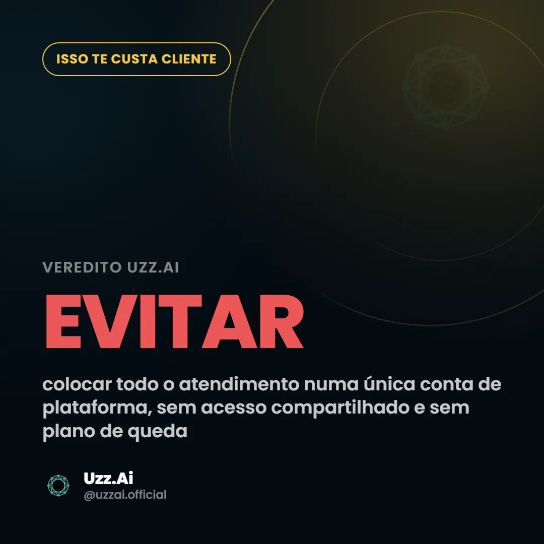 Painel com o veredito Uzz.Ai: evitar