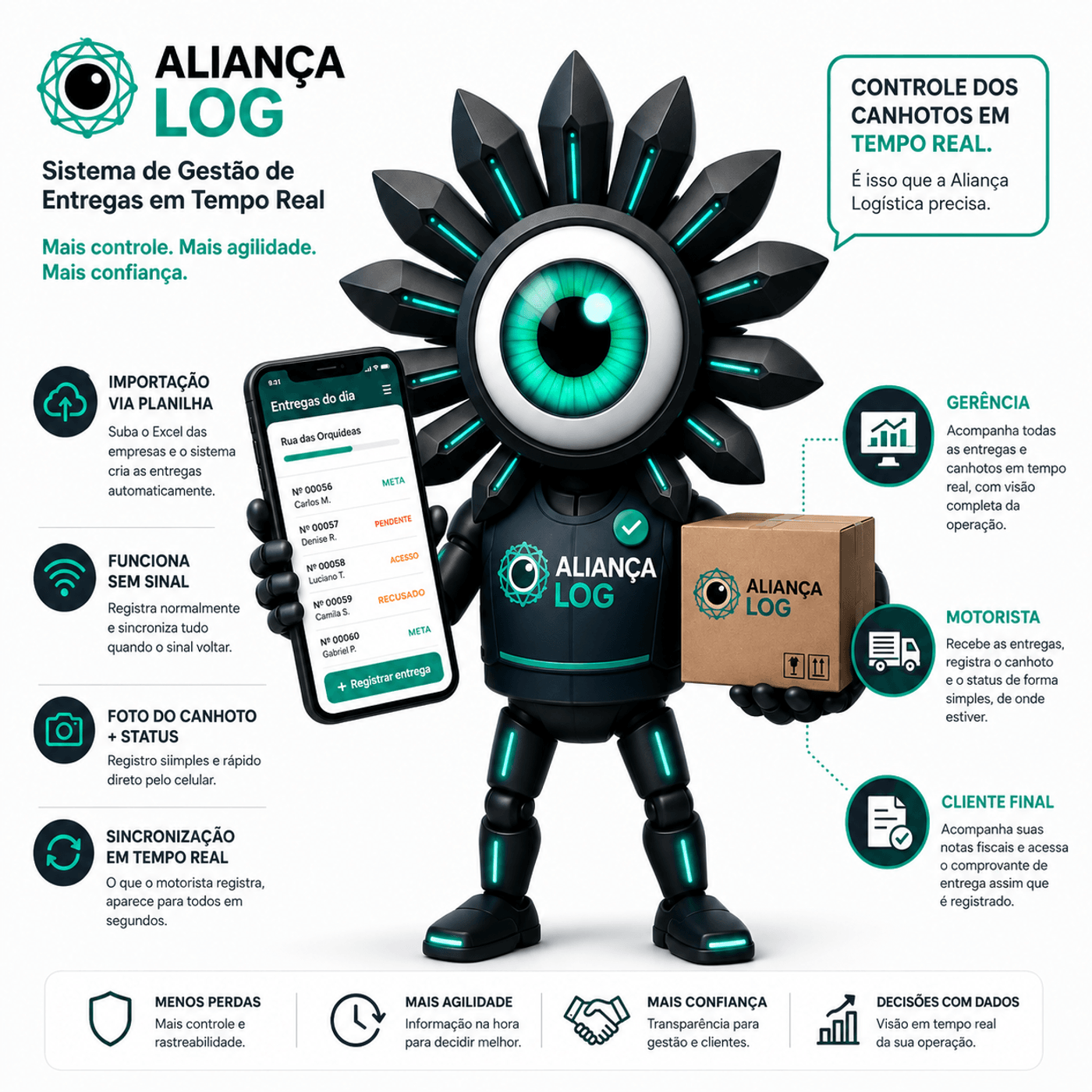 Aliança Log — sistema de gestão de entregas em tempo real